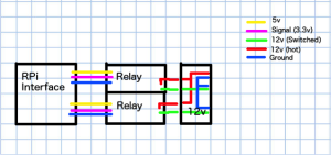 full_wiring